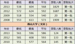 重点大学录取分数线 重点大学录取分数线
