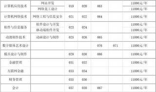 汕头市职业技术学院